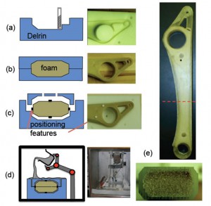 Fig 3. Fabrication steps for foam-core composite robot structures